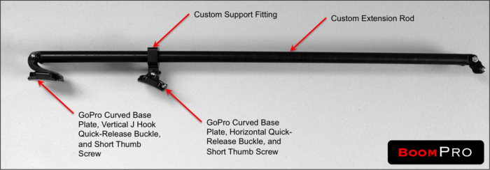 The different components of the BoomPro