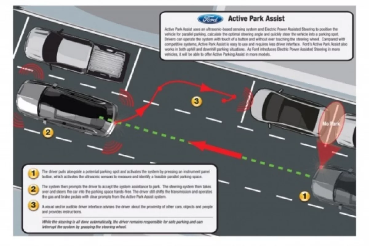 Ford's Active Park Assist system - click to enlarge