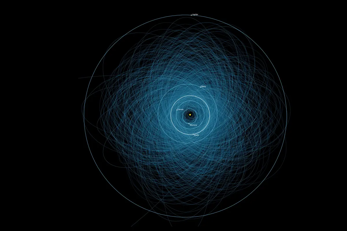 NASA map of over 1,400 potential Earth-striking asteroids (Image: NASA)