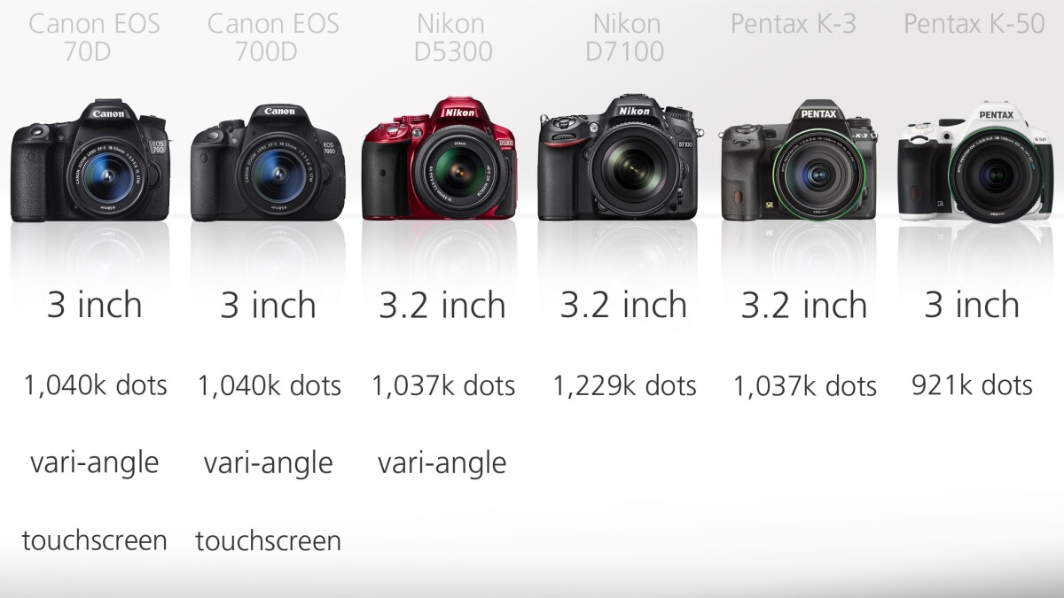 The Nikon D5300, Canon 700D and Canon 70D have vari-angle screens which can be angled to make shooting in awkward positions easier