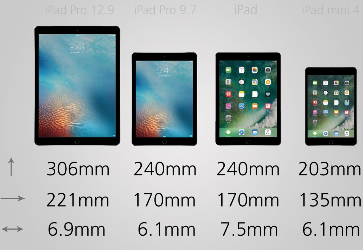 Comparing The Four Current Ipads Ipad Pro Vs Ipad And Ipad Mini 4