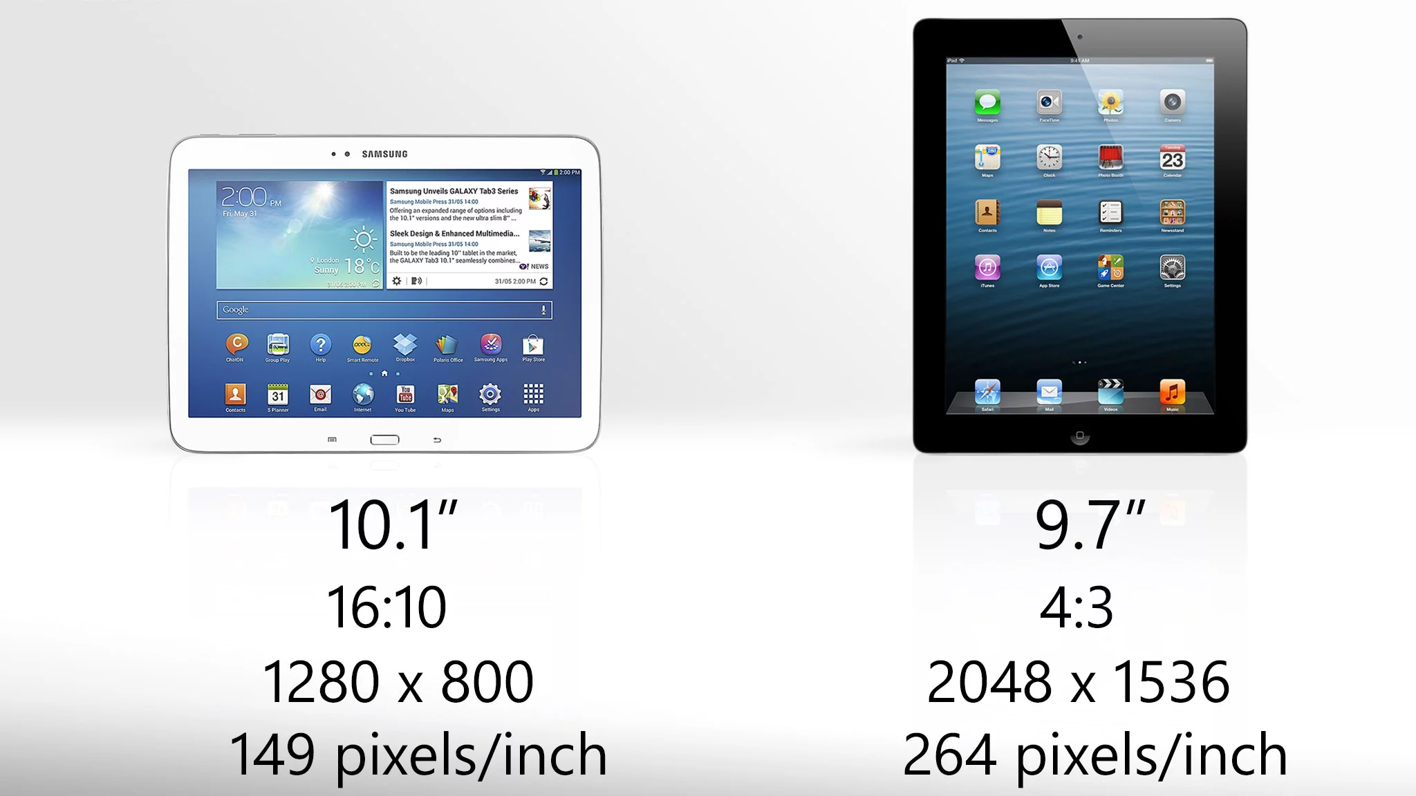 Sizes are roughly the same, but the iPad has much higher resolution