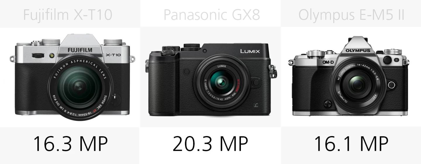 Megapixel comparison Fujifilm X-T10, Panasonic GX8 and Olympus E-M5 II