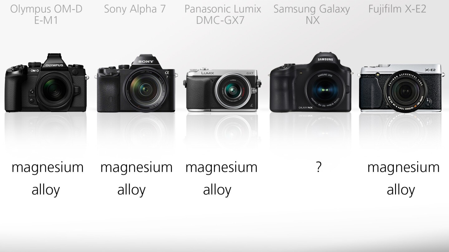 The latest generation of high-end mirrorless interchangeable lens cameras are up there with the best constructed cameras of recent years