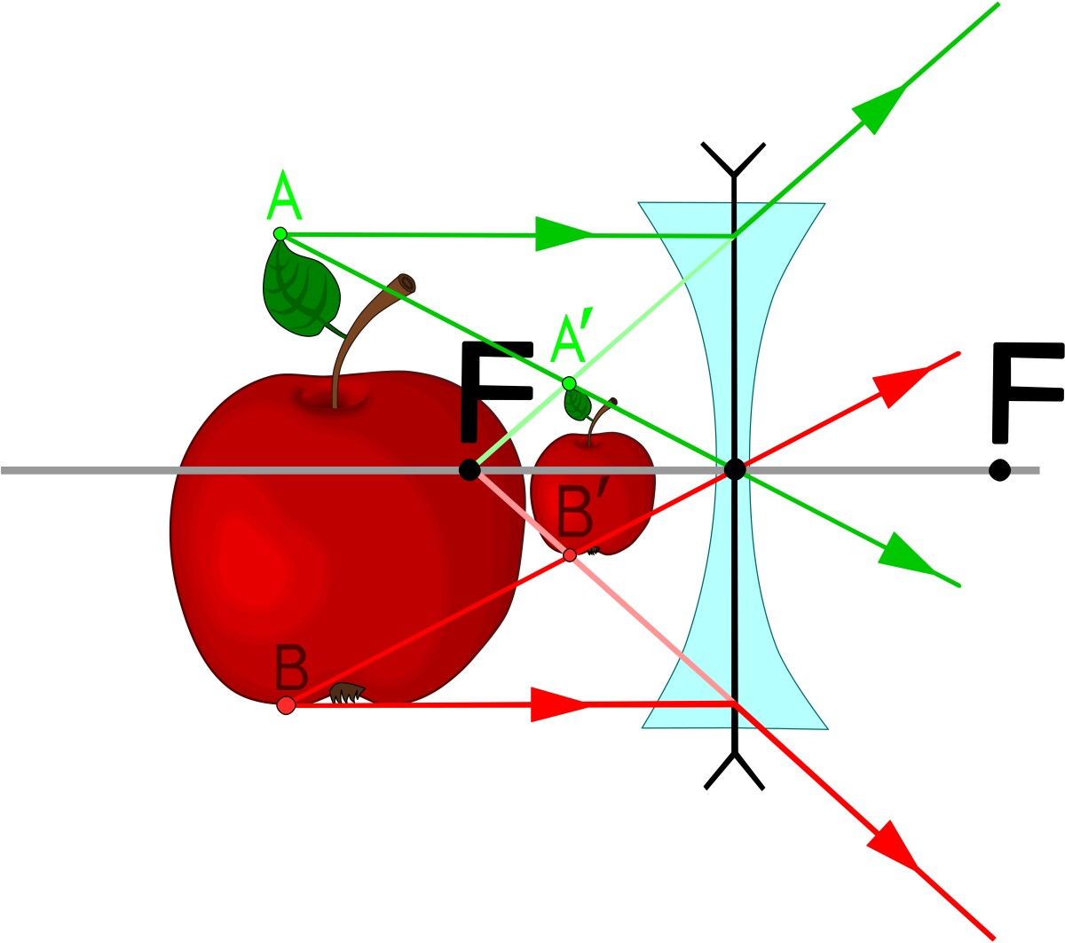 Resolving chromatic aberration in refracting lenses