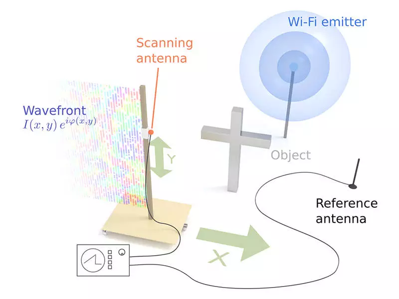 Set-up of the Wi-Fi holography experiment
