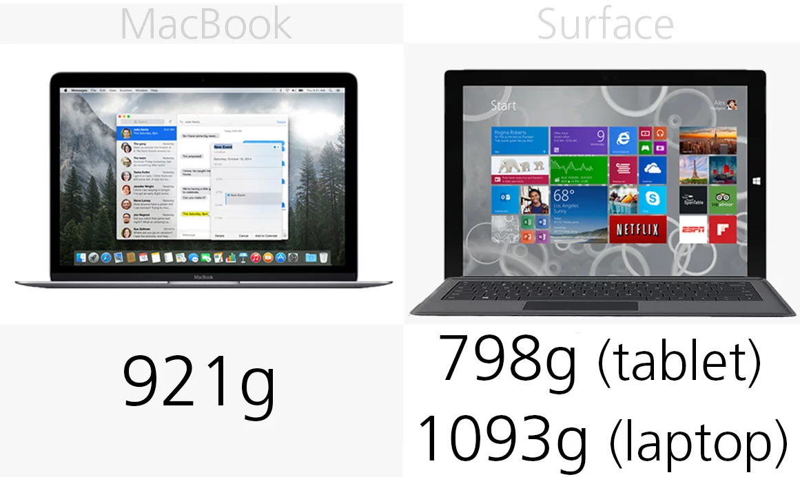 Weight