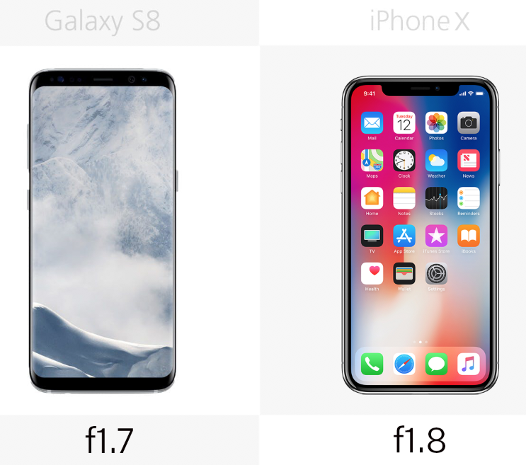 Iphone X Vs Samsung Galaxy S8 S8