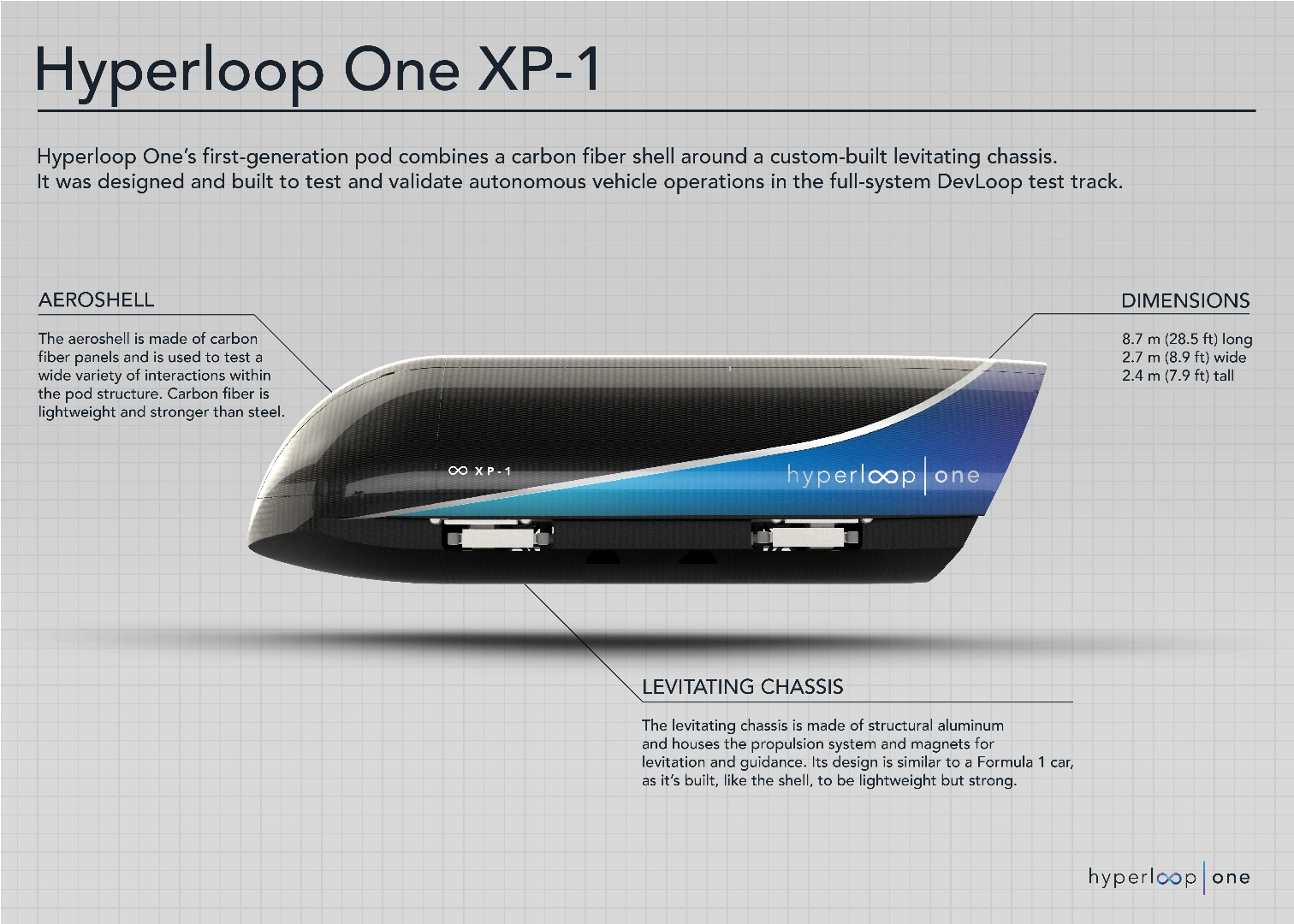 Hyperloop One says its pod is designed like a Formula One car – to be lightweight but strong