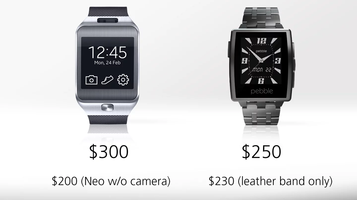 The Gear 2 costs $50 more than Pebble Steel, though there are also cheaper options for both watches
