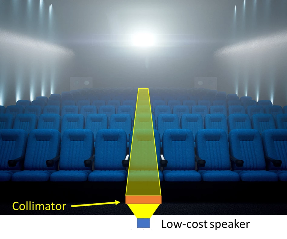 Dr Memoli's research could create a directional audio beam in a commercial setting using a collimator