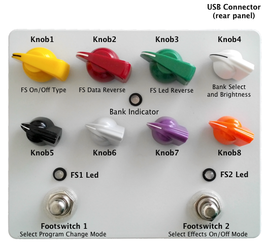 Labels on the prototype give an indication of what the various knobs and switches can be used for