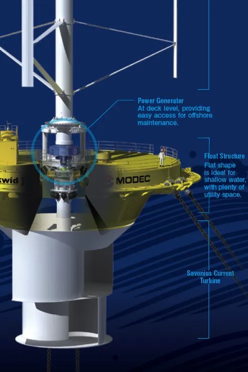 A diagram of the features of SKWID