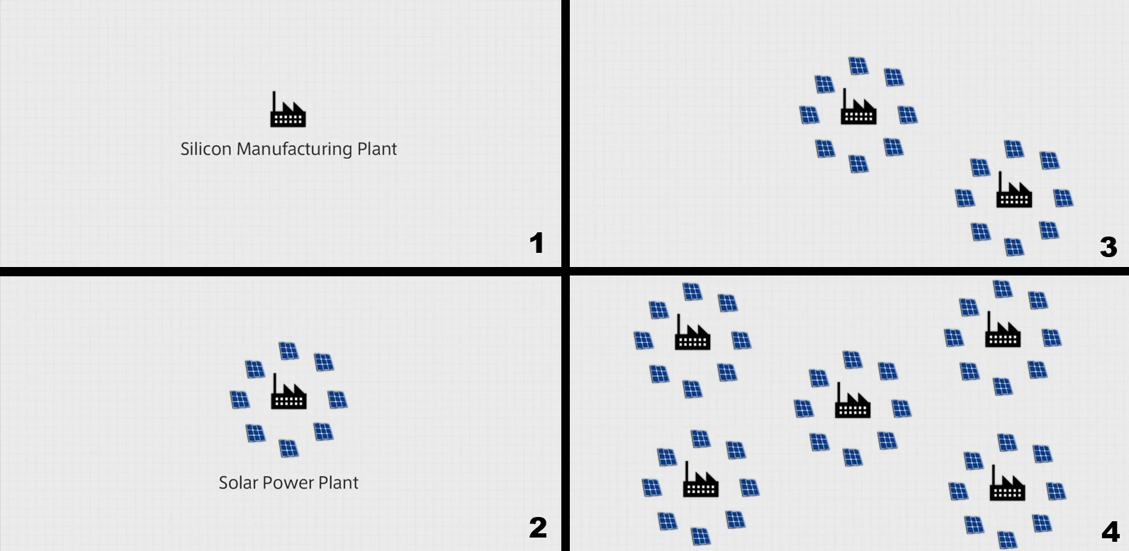 The Sahara Solar Breeder Project aims to "breed" solar power plants in the Sahara