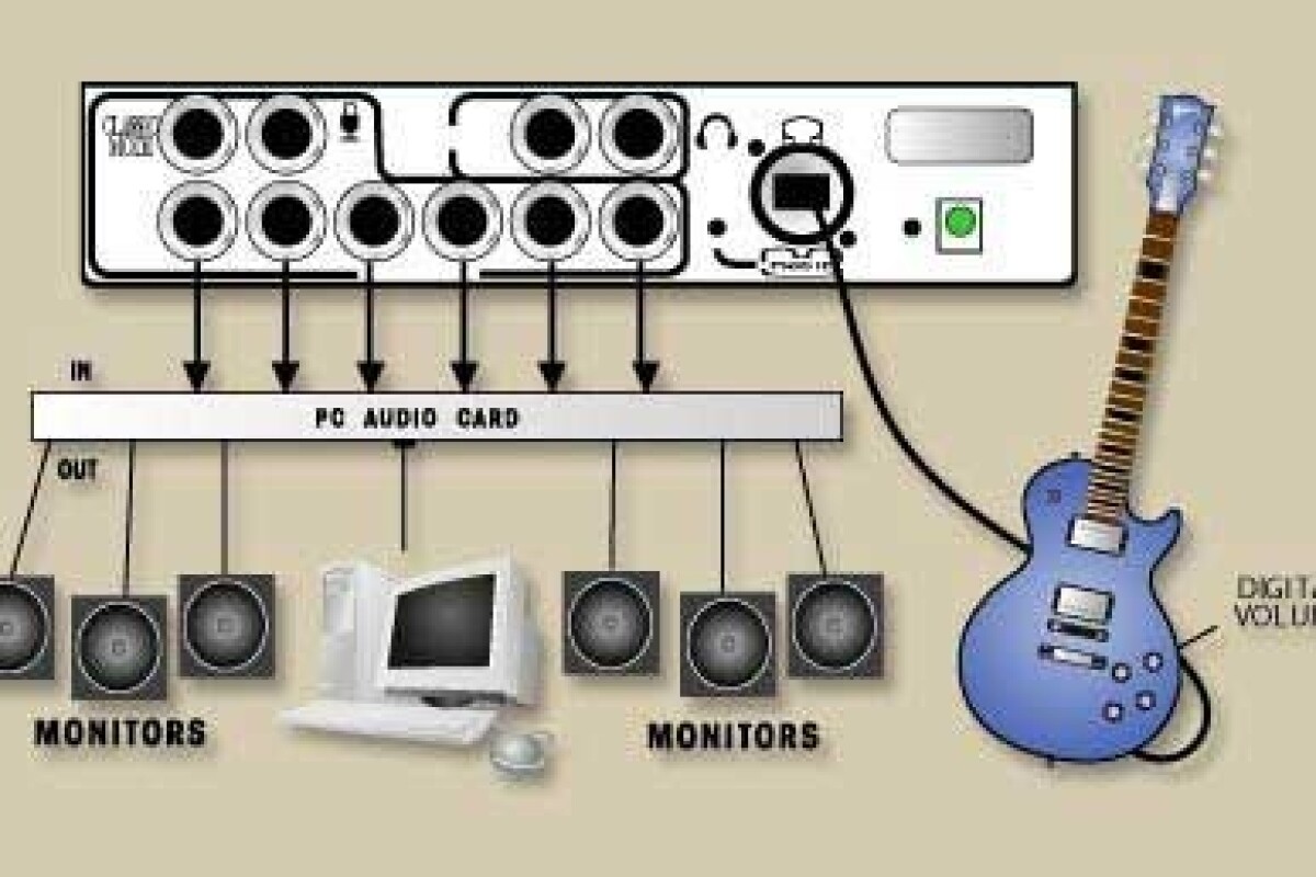 Gibson's Digital Les Paul Guitar