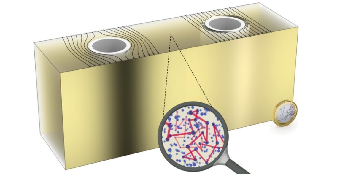 Invisibility cloak built with common materials can hide macroscopic ...
