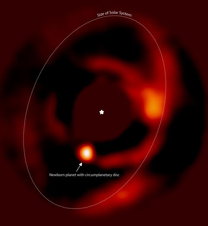 Infrared image of the newborn planet, PDS 70 b and its circumplanetary disk within its birth environment (* size of the Solar System given for comparison)