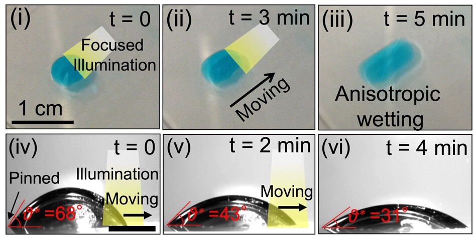 Driving a water droplet using light