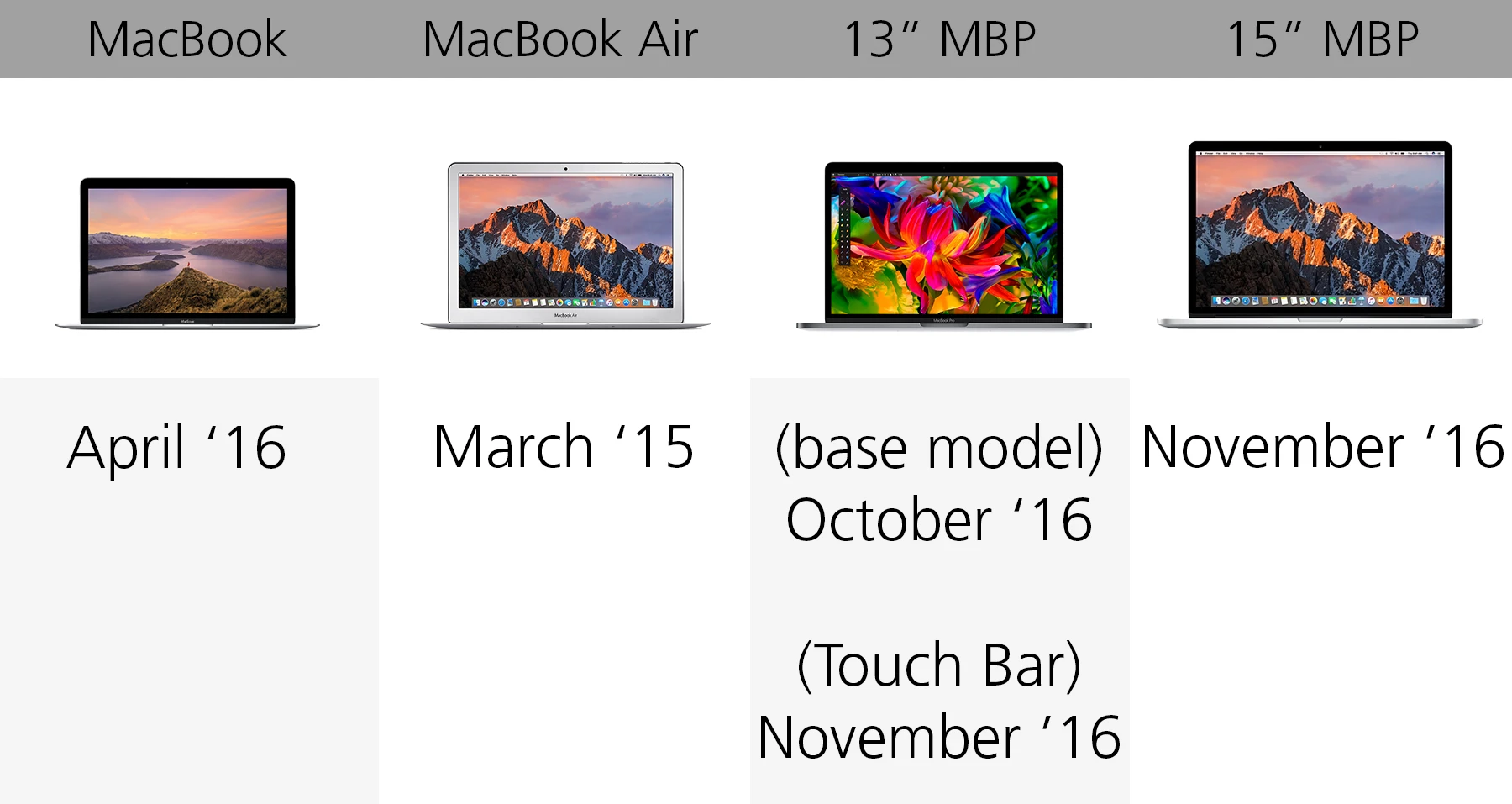 Release date