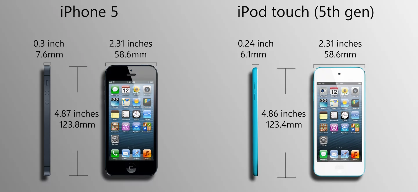 Apart from the iPod touch's incredible thinness, these measurements look similar