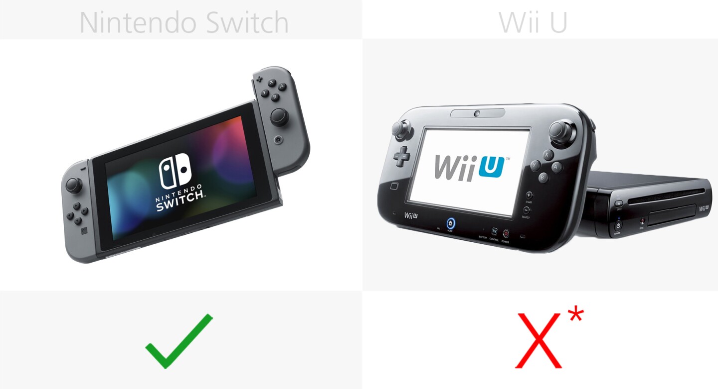 Standalone portable