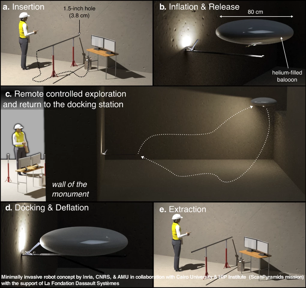A tubular robot will be pushed through a small hole, which will capture high resolution photos of the other side. Then a second flat-packed blimp will be pushed through the same hole, inflated on the other and remotely controlled to obtain sensor readings, imagery and mapping info. At the end of its mission, it will return to its launch platform, deflate and be retrieved for reuse.