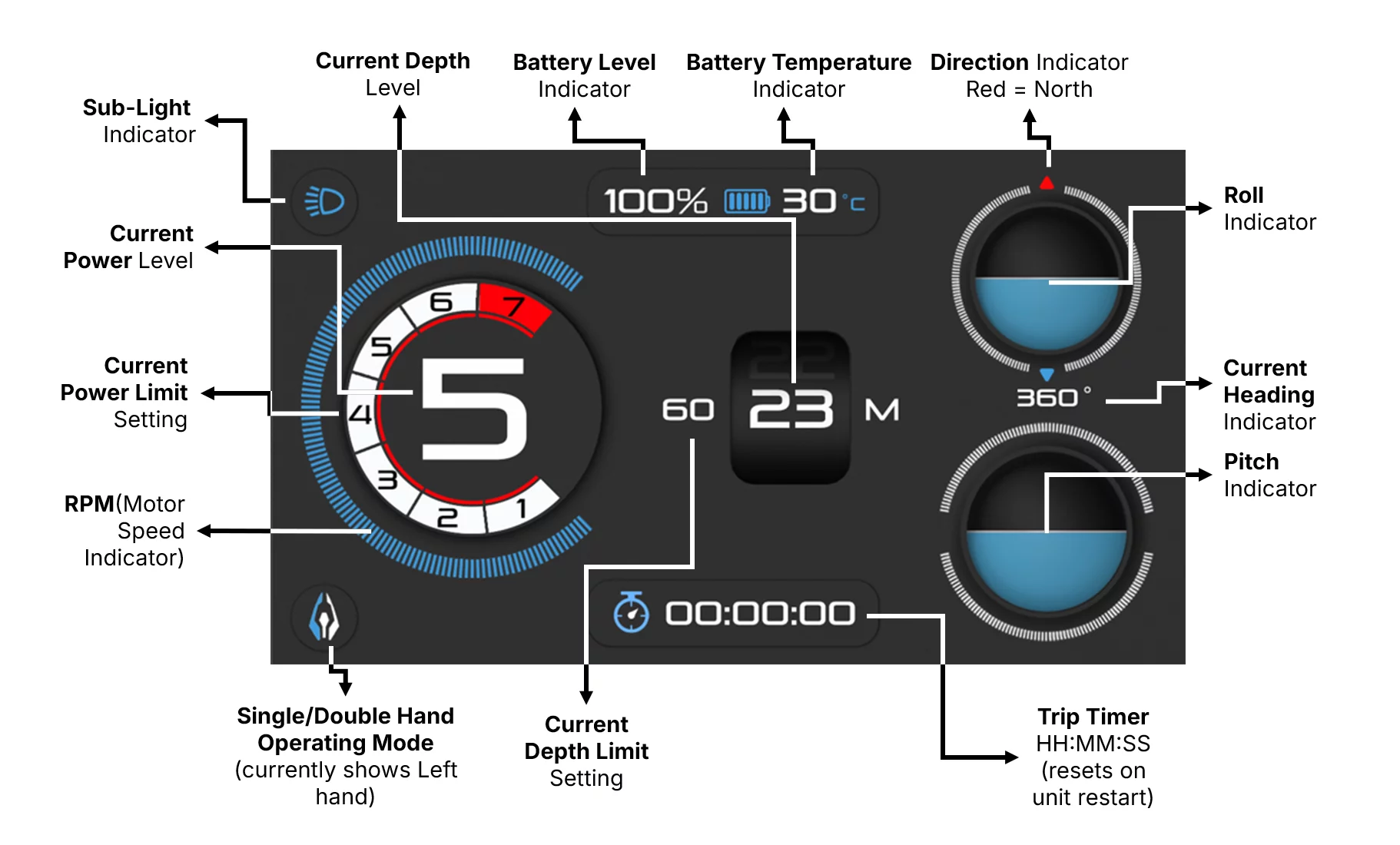 Aquaplane’s large TFT display relays plenty of status and settings information
