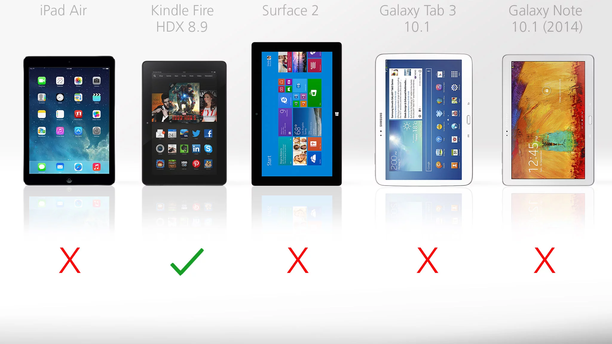 Amazon's unique feature: on-device customer service