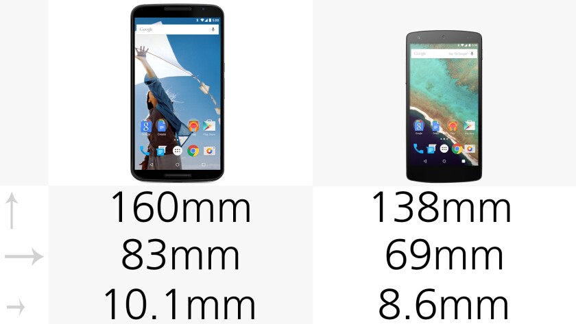 Dimensions