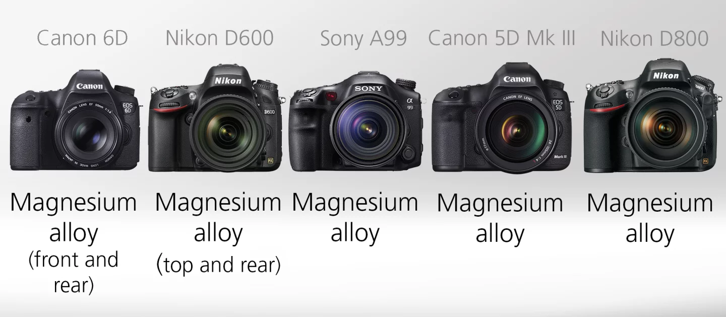Full Frame DSLR Comparison Guide - Construction