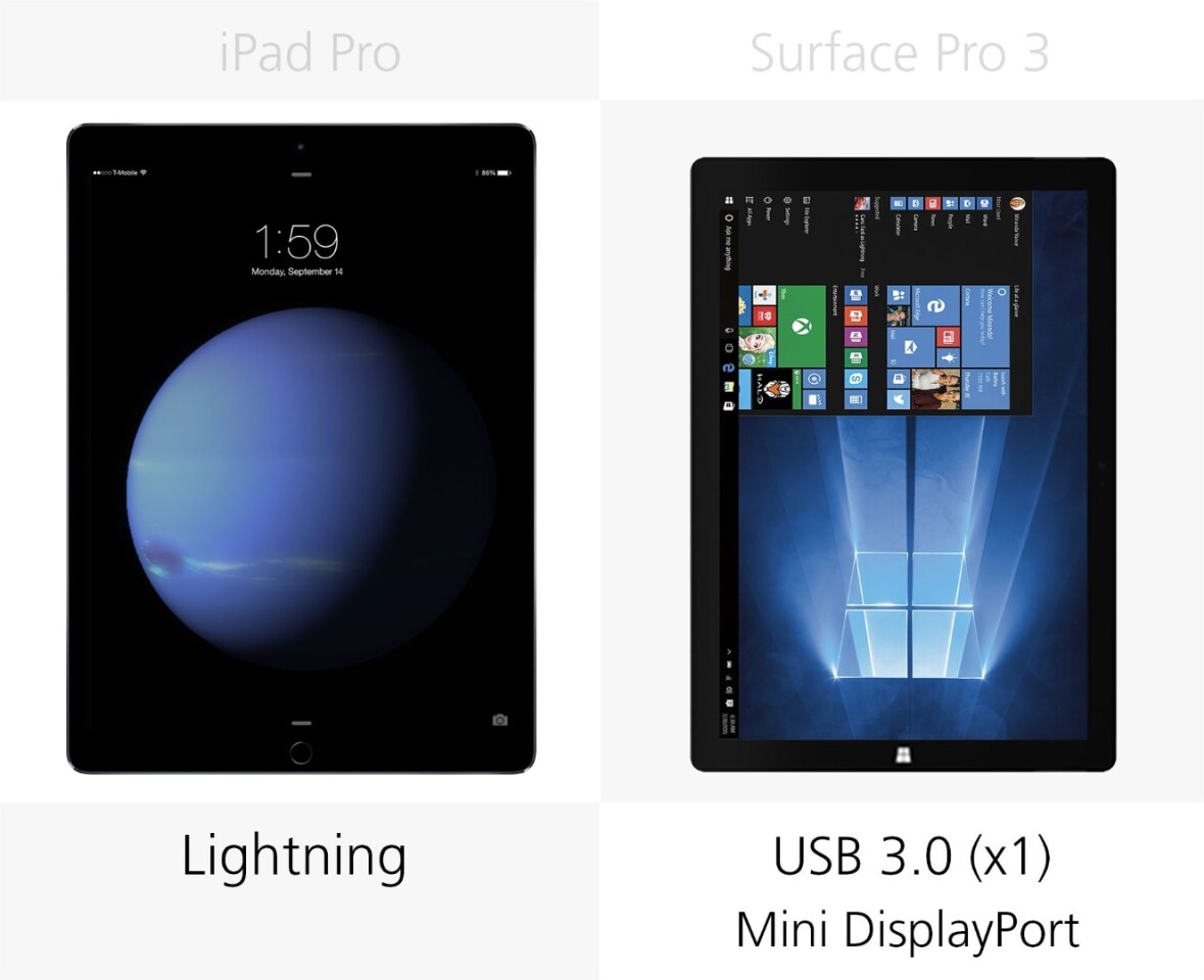Major ports