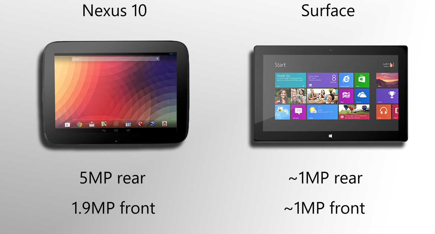 Nexus 10's cameras are much better