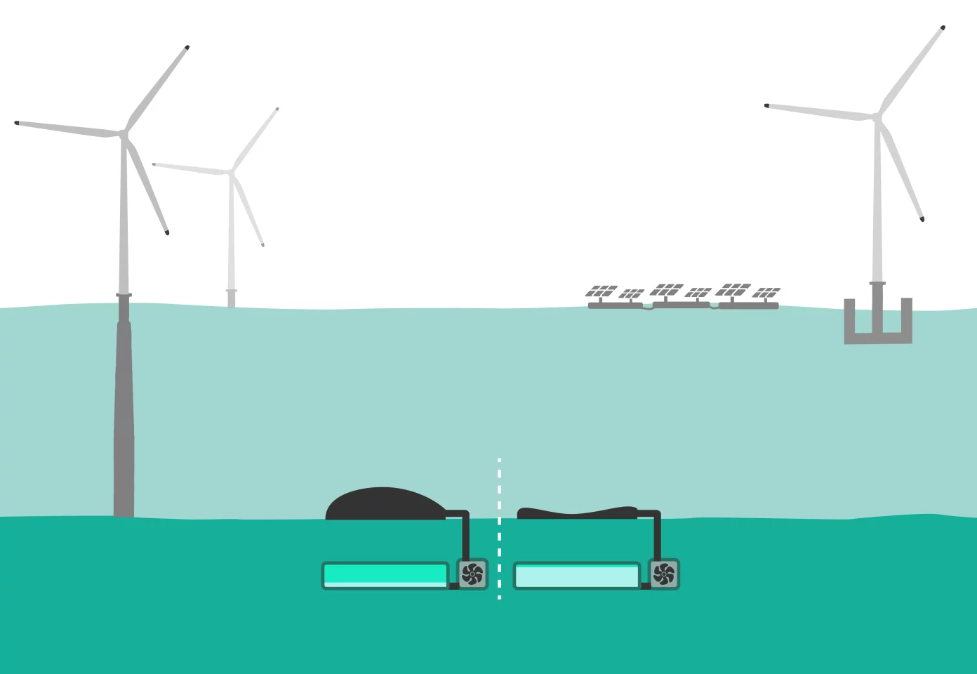 A diagram of the Ocean Battery system. When charged (left), the bladder is full of water and the concrete reservoir is empty. When the battery is discharged (right), the bladder is empty and the reservoir full.