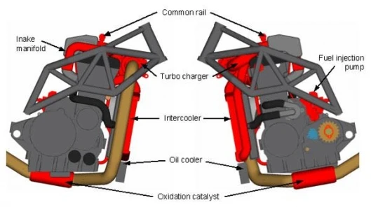 The AVL engine design is based on AVL know-how from development results and measurement data of state of the art HSDI (High Speed Direct Injection) diesel engines. The packaging of the engine in the vehicle is shown using rapid prototype parts.