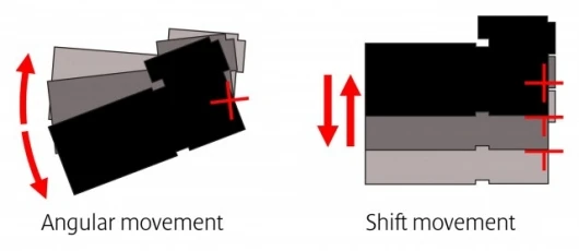 Canon's new Hybrid Image Stabilization (Hybrid IS) technology compensates for both angle camera shake and shift camera shake