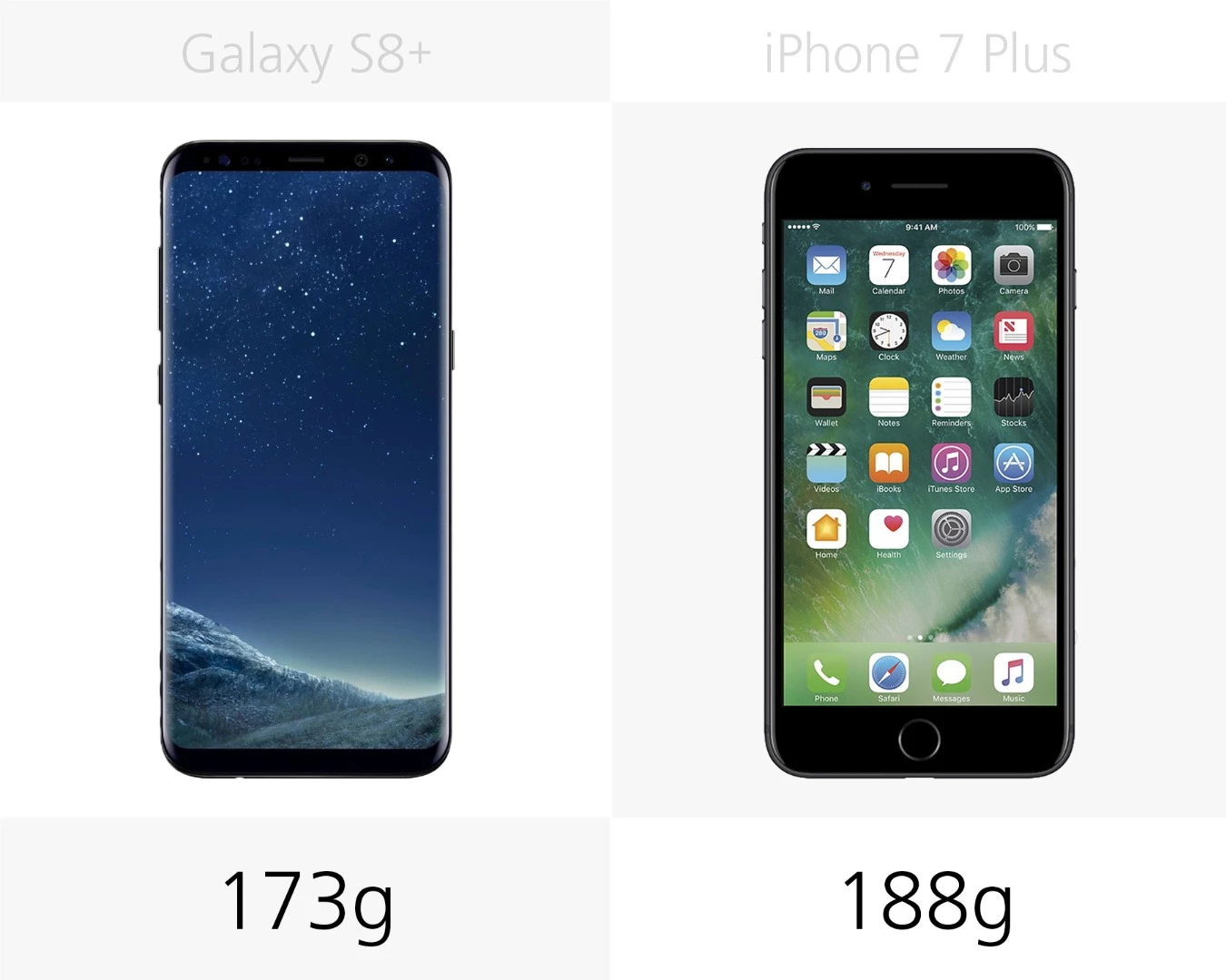 Weight