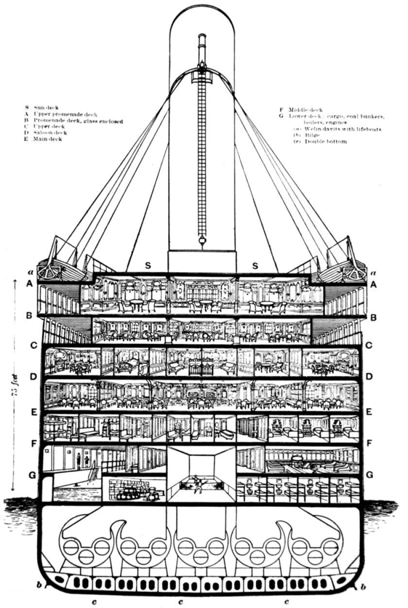 A schematic of the Titanic's deck layout
