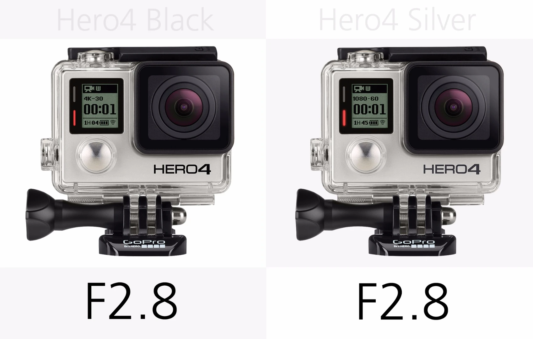 GoPro Hero4 Black and GoPro Hero4 Silver lens aperture
