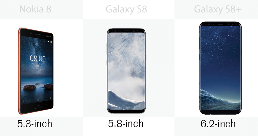 Screen sizes of the Nokia 8 and the Samsung Galaxy S8 and S8+