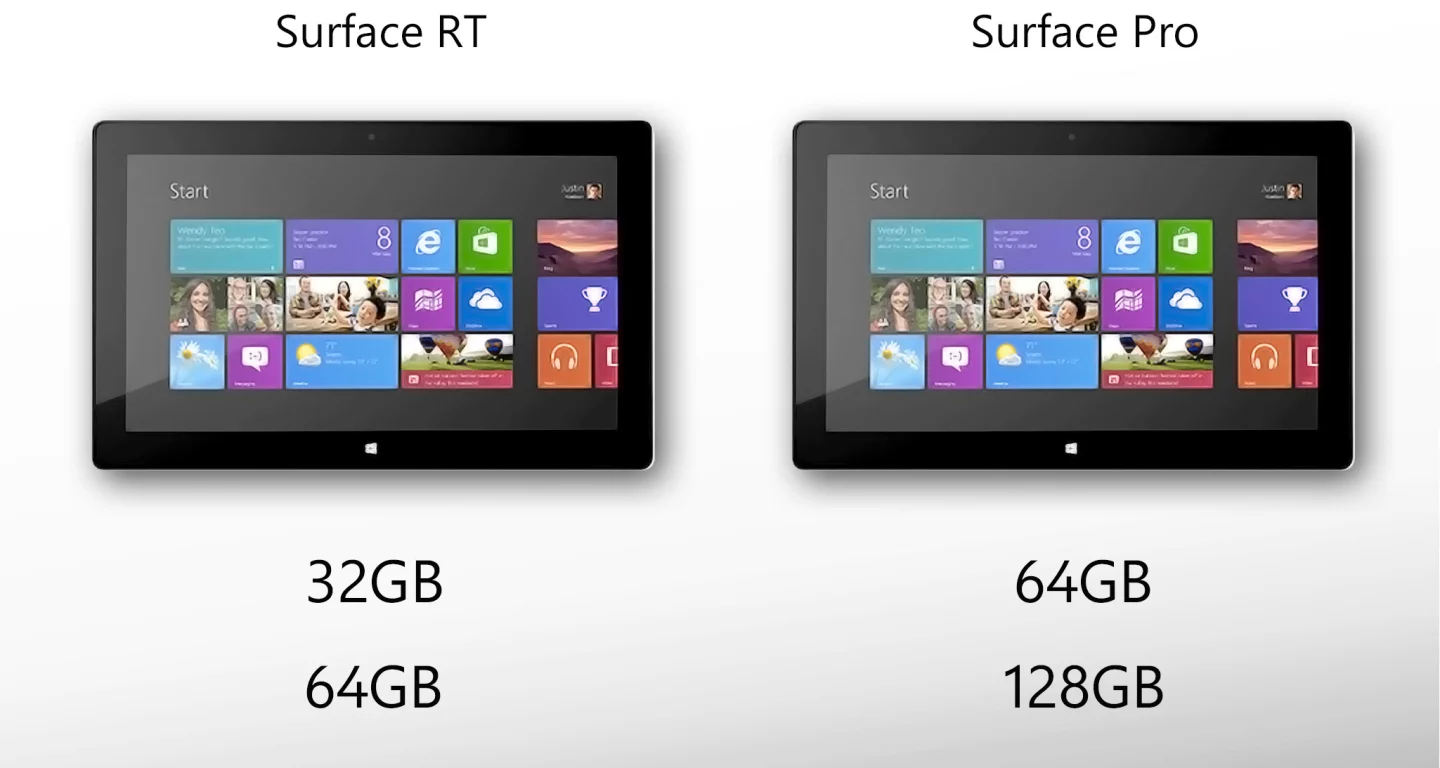 Usable storage is significantly less than the advertised storage above
