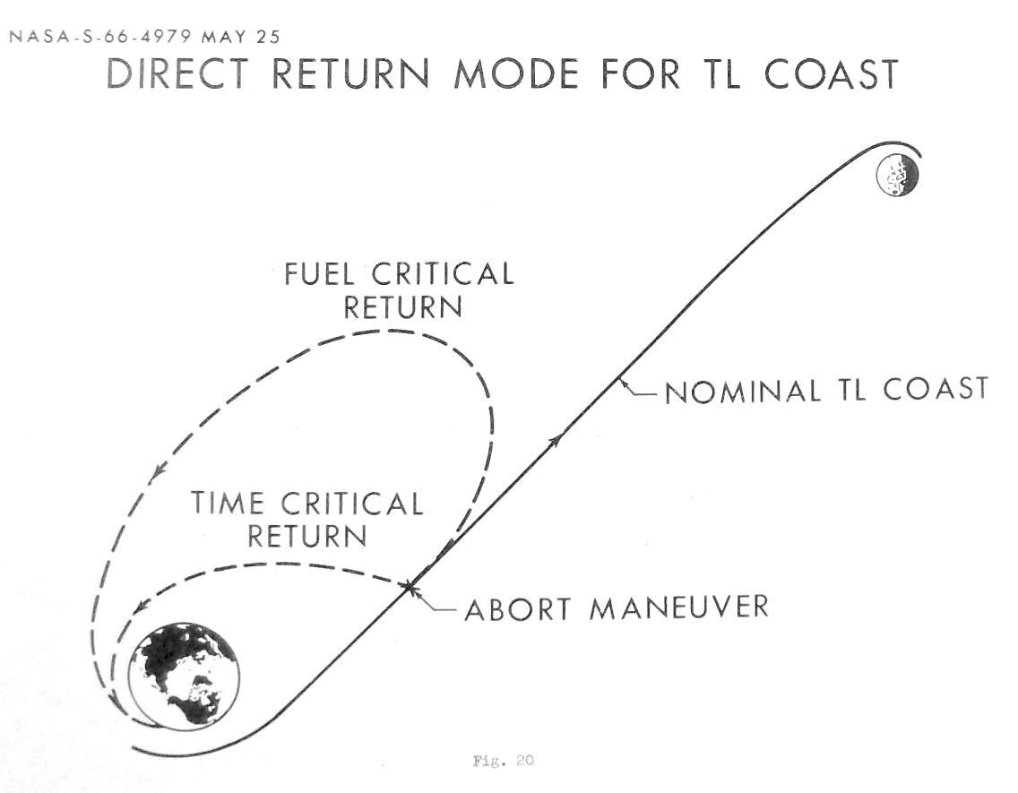 Sailing-Stream.fr ⚓ L'histoire de l'échec le plus réussi de la NASA ⚓ Trajectoires d'abandon possibles pour une mission lunaire