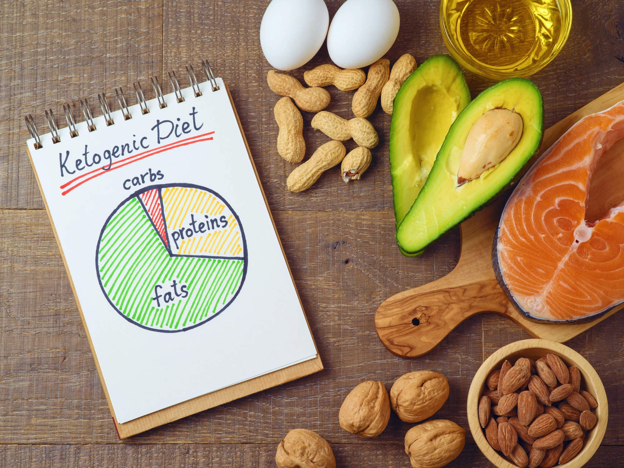 A mouse study has revealed the benefits of a ketogenic diet may be short-lived if maintained for extended stretches of time
