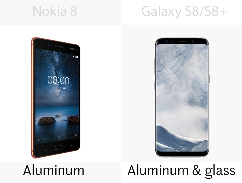 Build materials for the Nokia 8 and the Samsung Galaxy S8/S8+