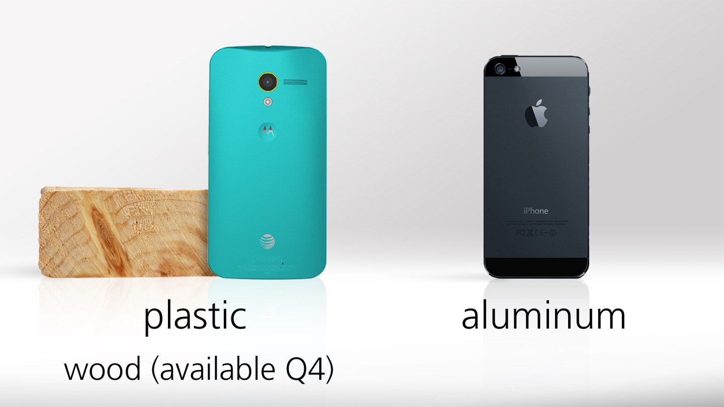 If you can wait until Q4, you should be able to snag a wooden Moto X (wood image: Shutterstock)