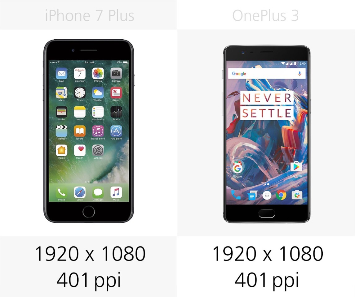 Display resolution