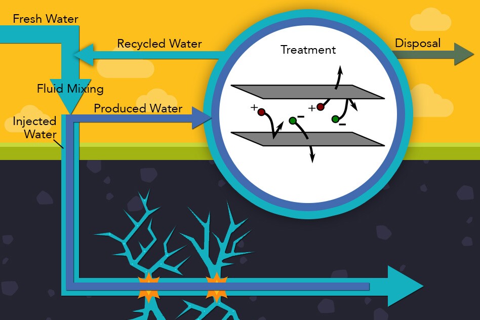 Diagram of the MIT desalinating process (Image: Jose-Luis Olivares/MIT)