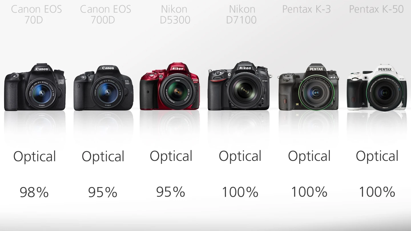Being DSLRs, all of these cameras have optical viewfinders