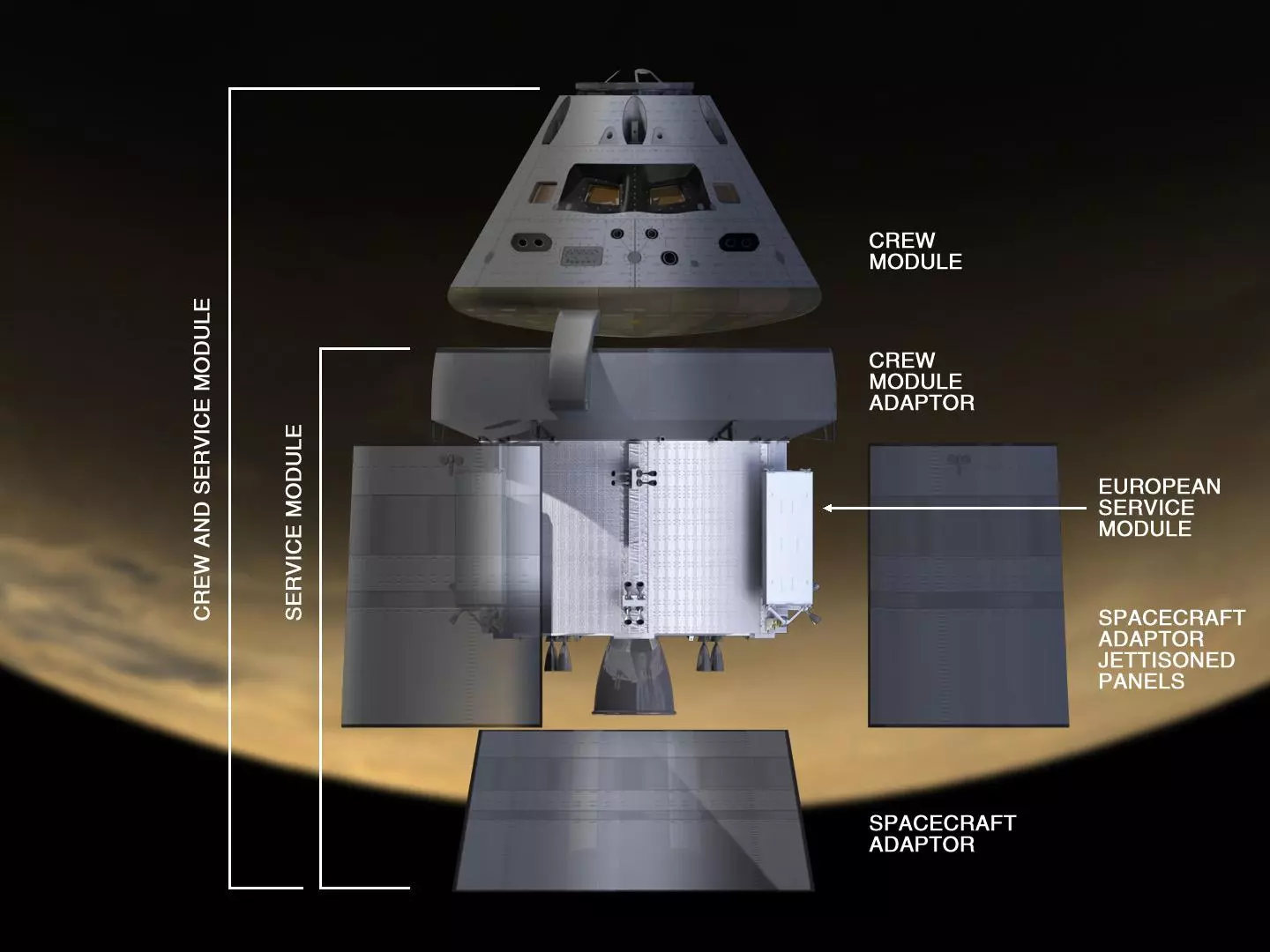 Diagram of Orion with service module