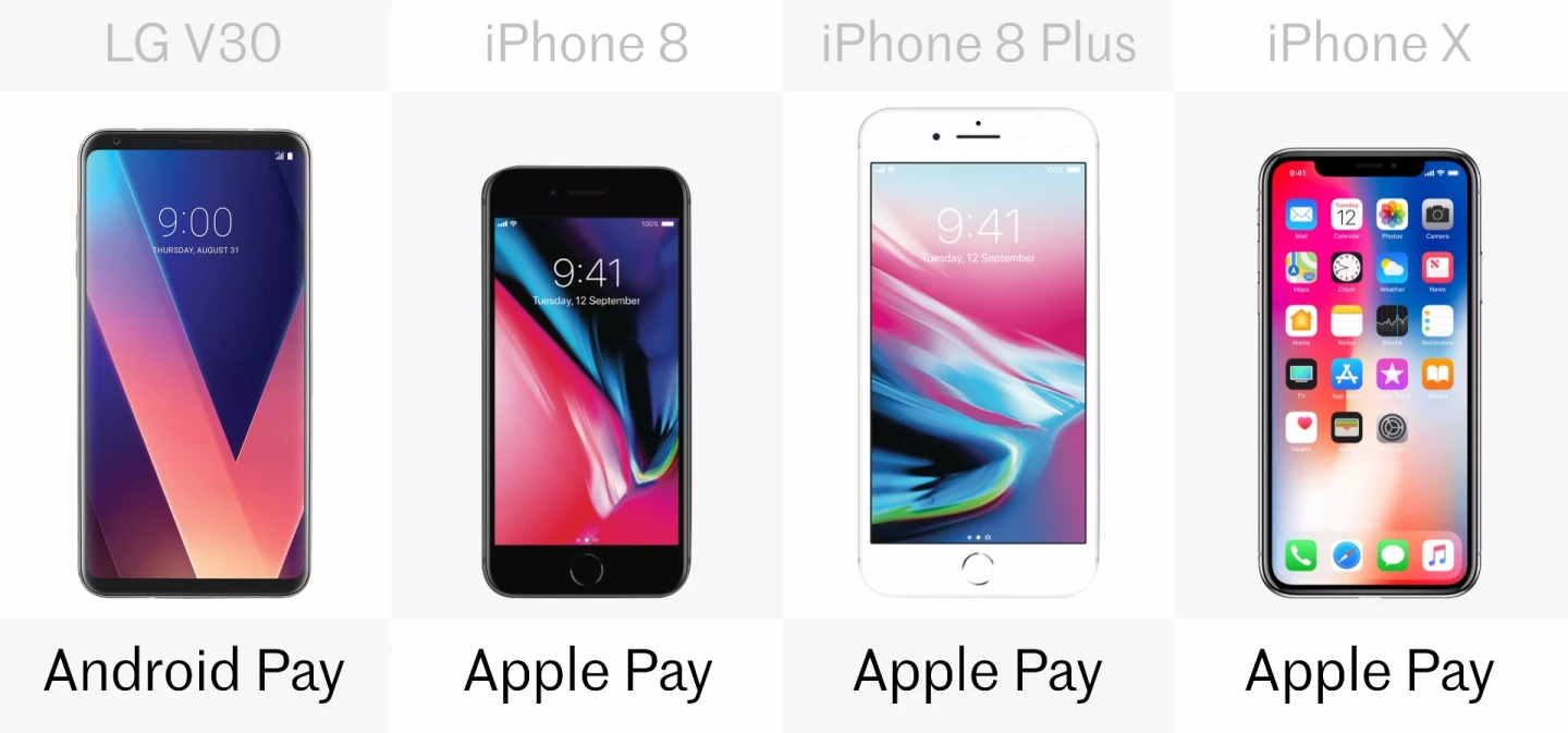 Mobile payment