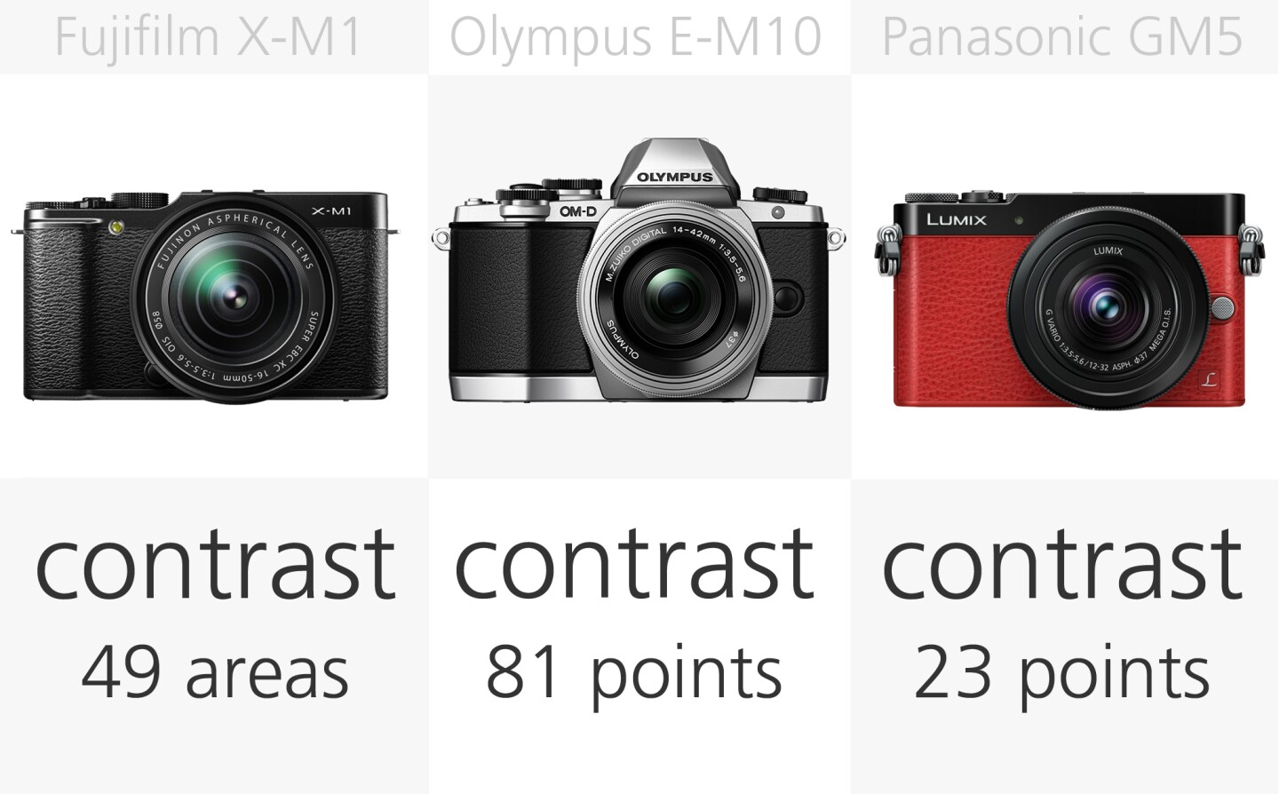 Mirrorless camera autofocus comparison (row 2)
